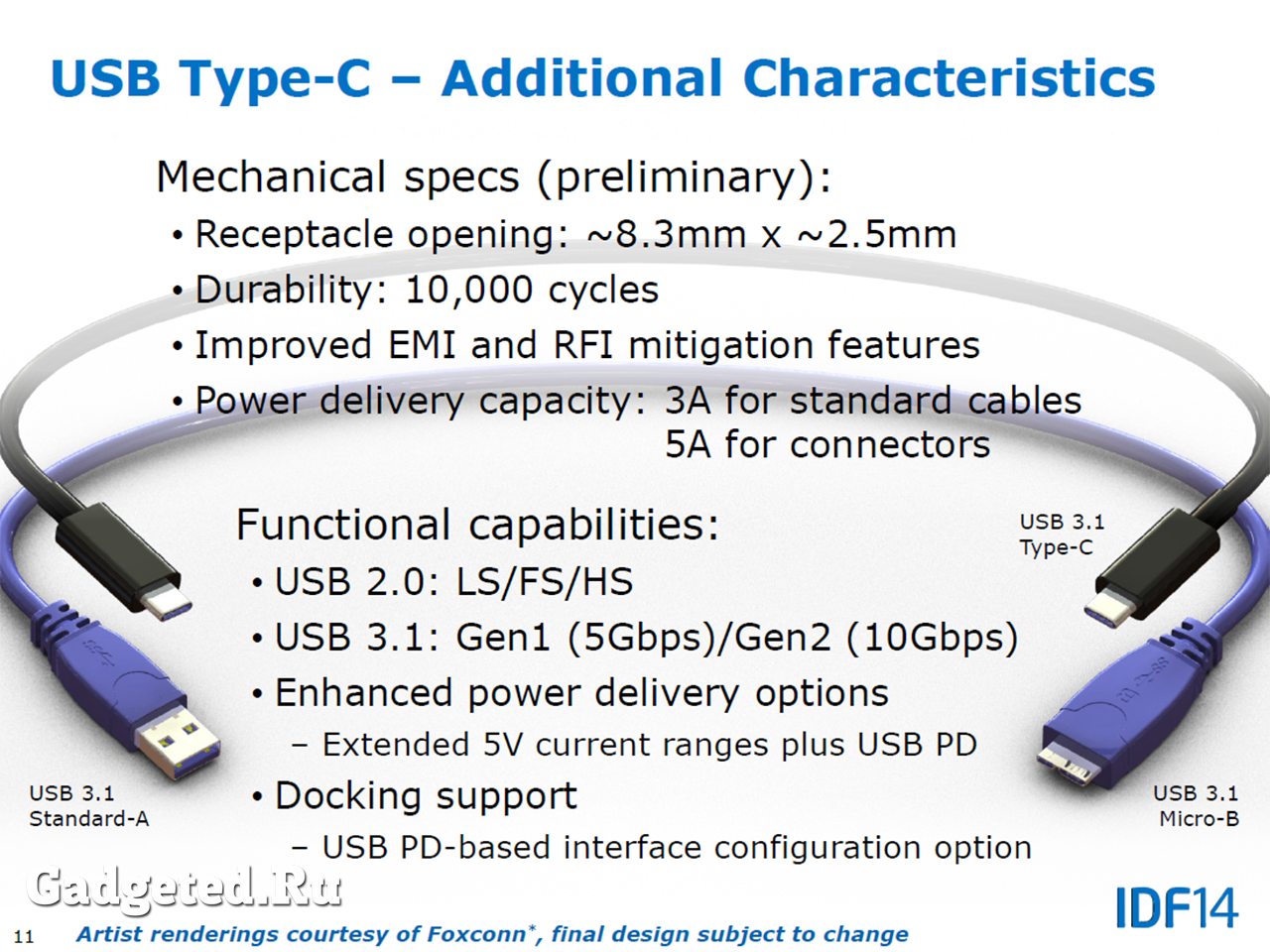 Стандарт USB 3.1